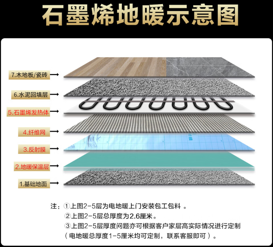 古浪县 石墨烯电地暖公司哪家好？施工质量核心标准